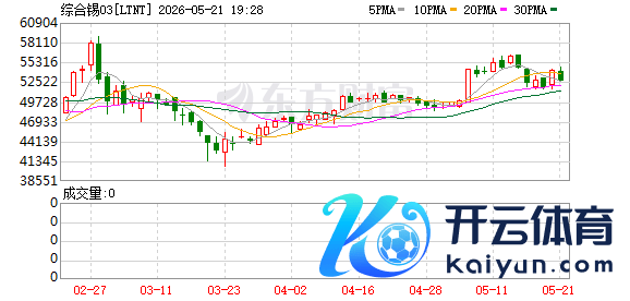 K图 LTNT_0